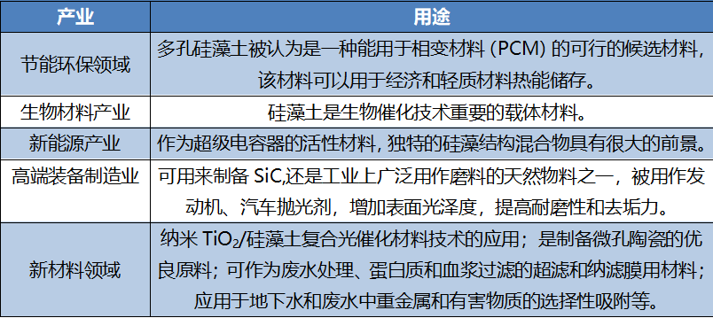 1618905721154389.png 硅藻土.png