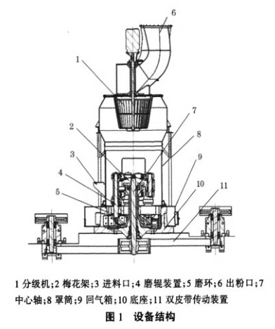 桂林雷蒙磨hc1700 桂林雷蒙磨hc1700